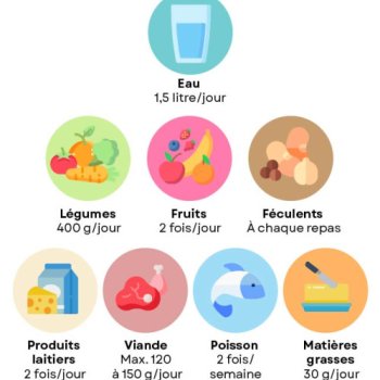 Diabète quelle alimentation avoir ?